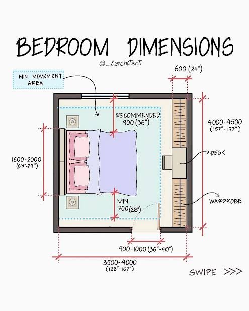 Dimensions & Room Placement